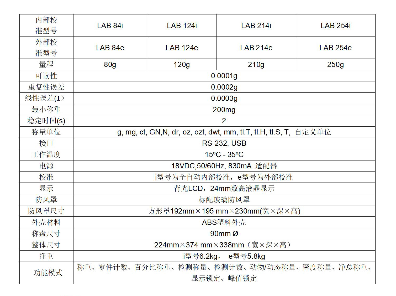 Luna系列天平参数表_01.jpg