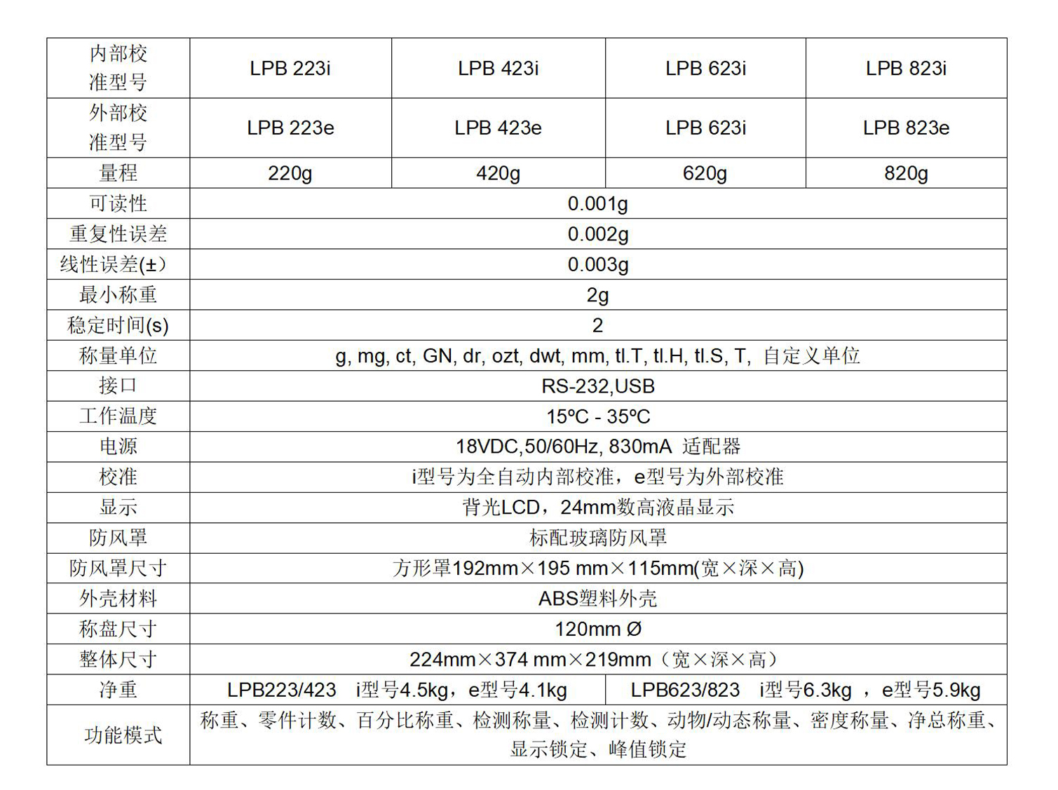 LPB参数表.jpg