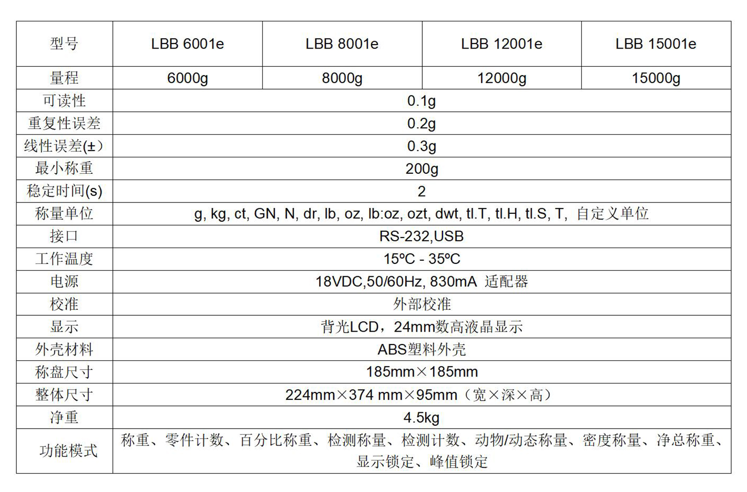 LBB参数表.jpg